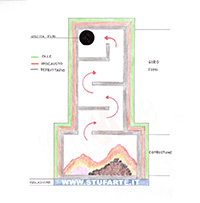 Il metodo dell'ipocausto - StufArte.it la passione per le stufe tradizionali trentine